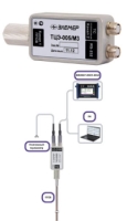 ТЦЭ-005/М3 термометр цифровой эталонный
